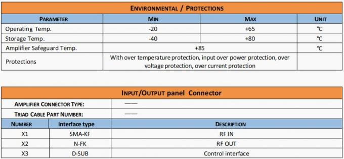 Customized High Power Solid State RF Amplifier 2900-3400MHz 200W Solid State Amplifier For radar system 3