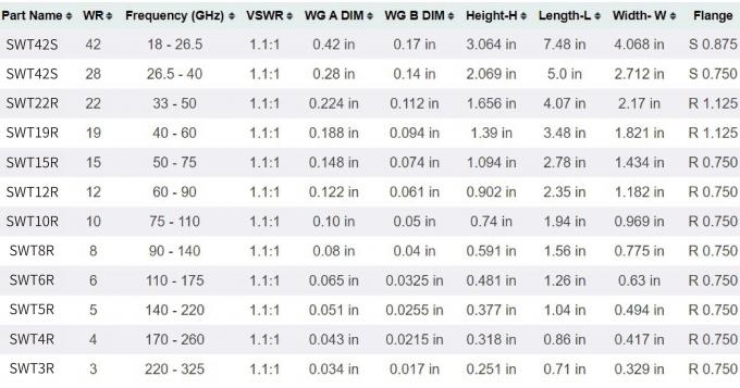 18-325 GHz Wideband Horn Antennas Rectangular GPS Anti Jamming Antenna 0