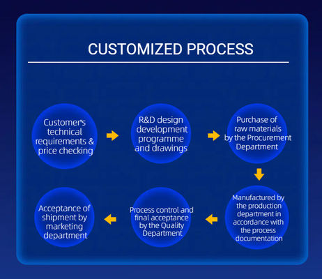 High Power 100W High Gain Design Travelling Wave Tube Power Amplifier For Satellite Communications With GaN Technology